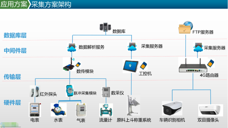 智能系统开发：一步步构建未来