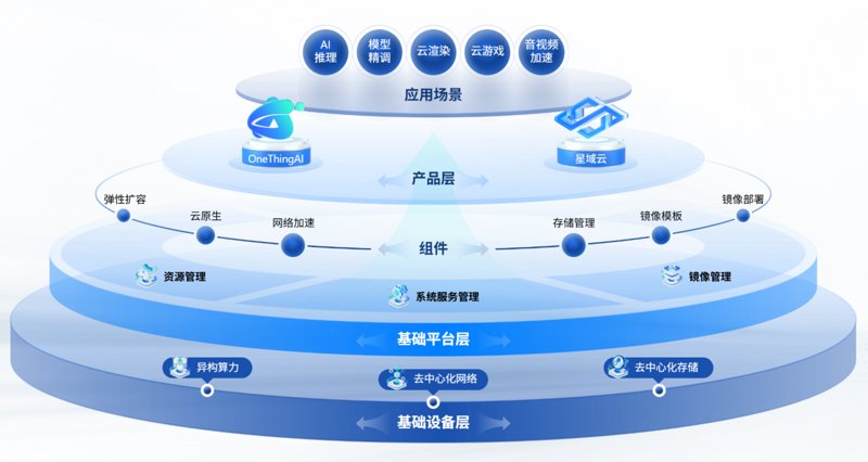 企业数字化转型选购指南：把握未来趋势